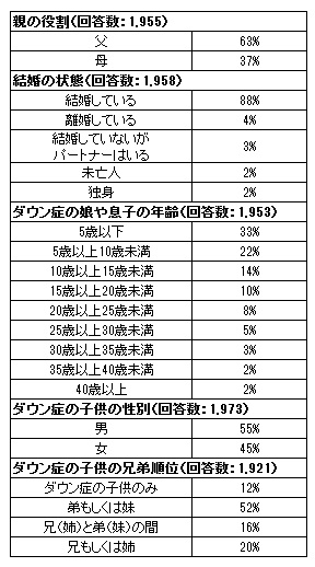 characteristics-of-parent-respondents-1