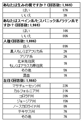 characteristics-of-parent-respondents-2-2