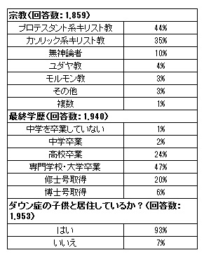 characteristics-of-parent-respondents-3