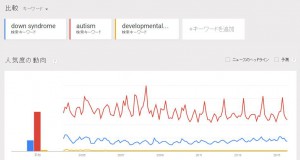 google_trends_2015_en