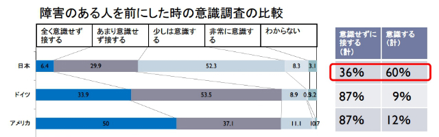 s_naikakufu_research