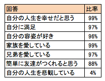 survey_toDS